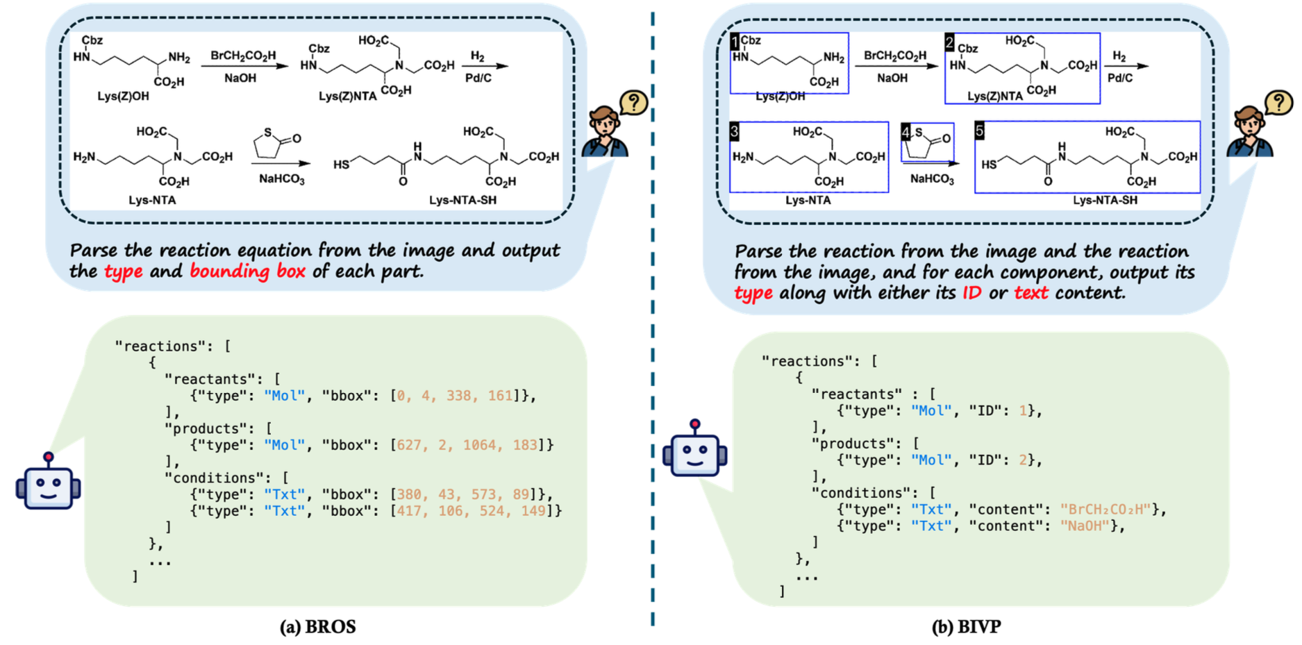 BROS vs BIVP Comparison
