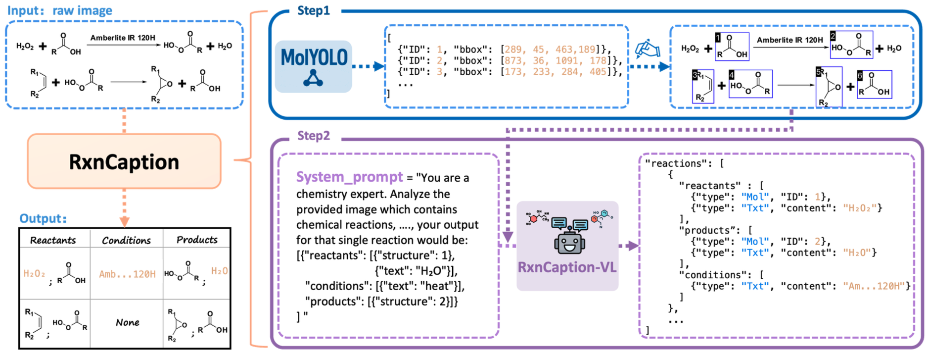 RxnCaption Framework Teaser