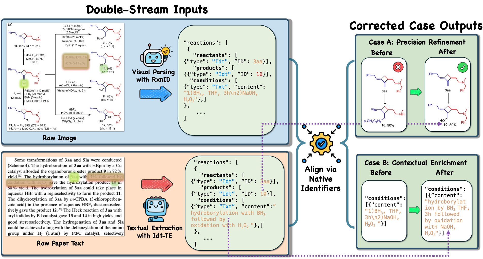 Cross-Modal Verification Pipeline