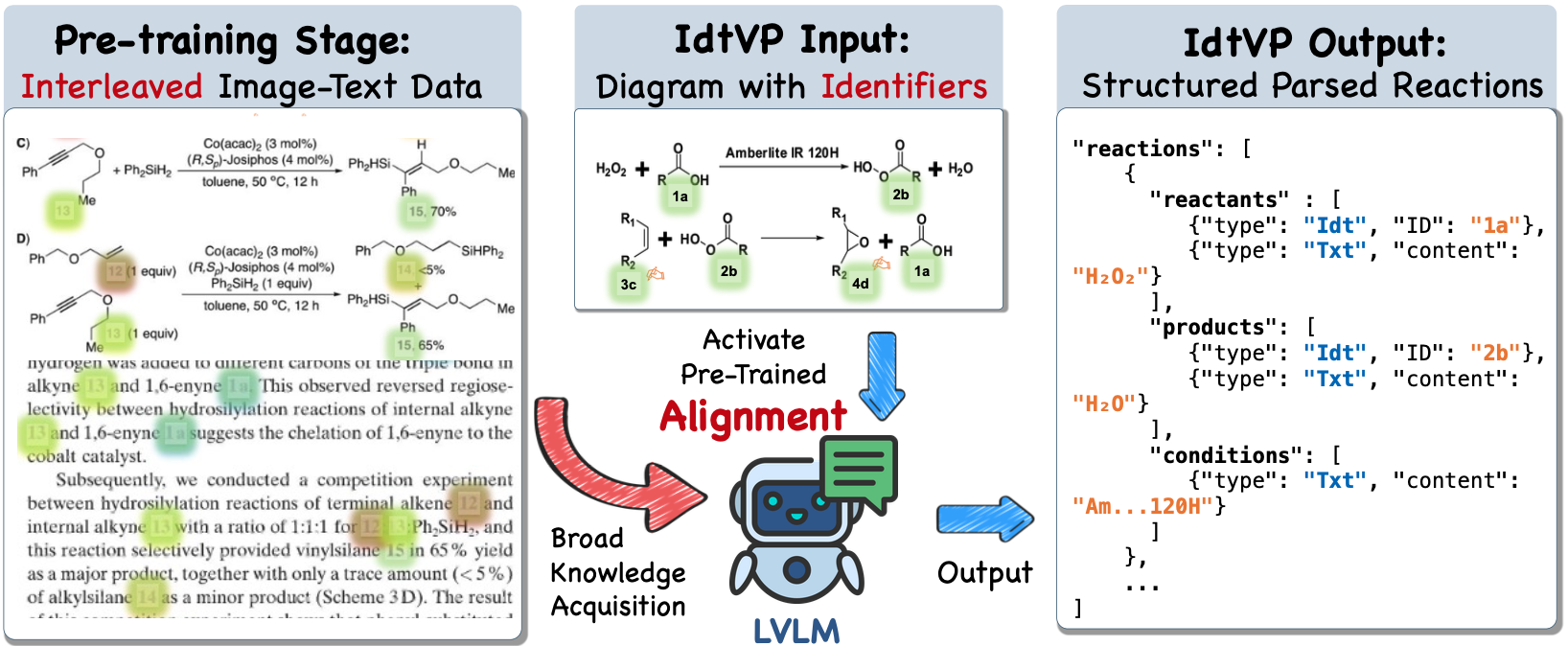 IdtVP Framework Teaser